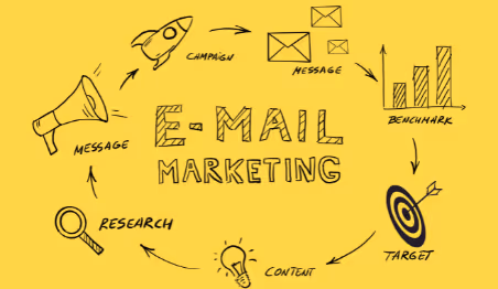Diagram illustrating the email marketing process