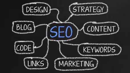 SEO flowchart with strategy and content connections