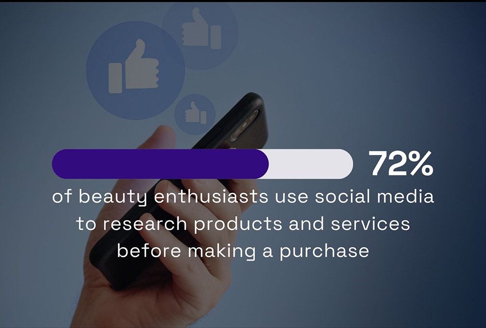 72% of beauty enthusiasts research products on social media