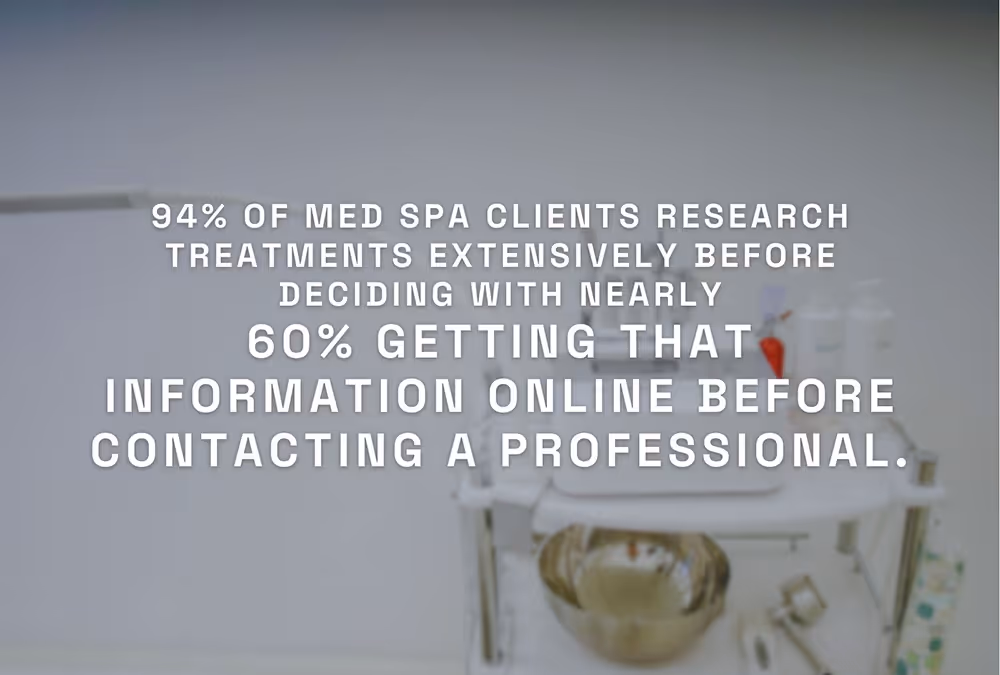 94% of med spa clients research treatments online before booking