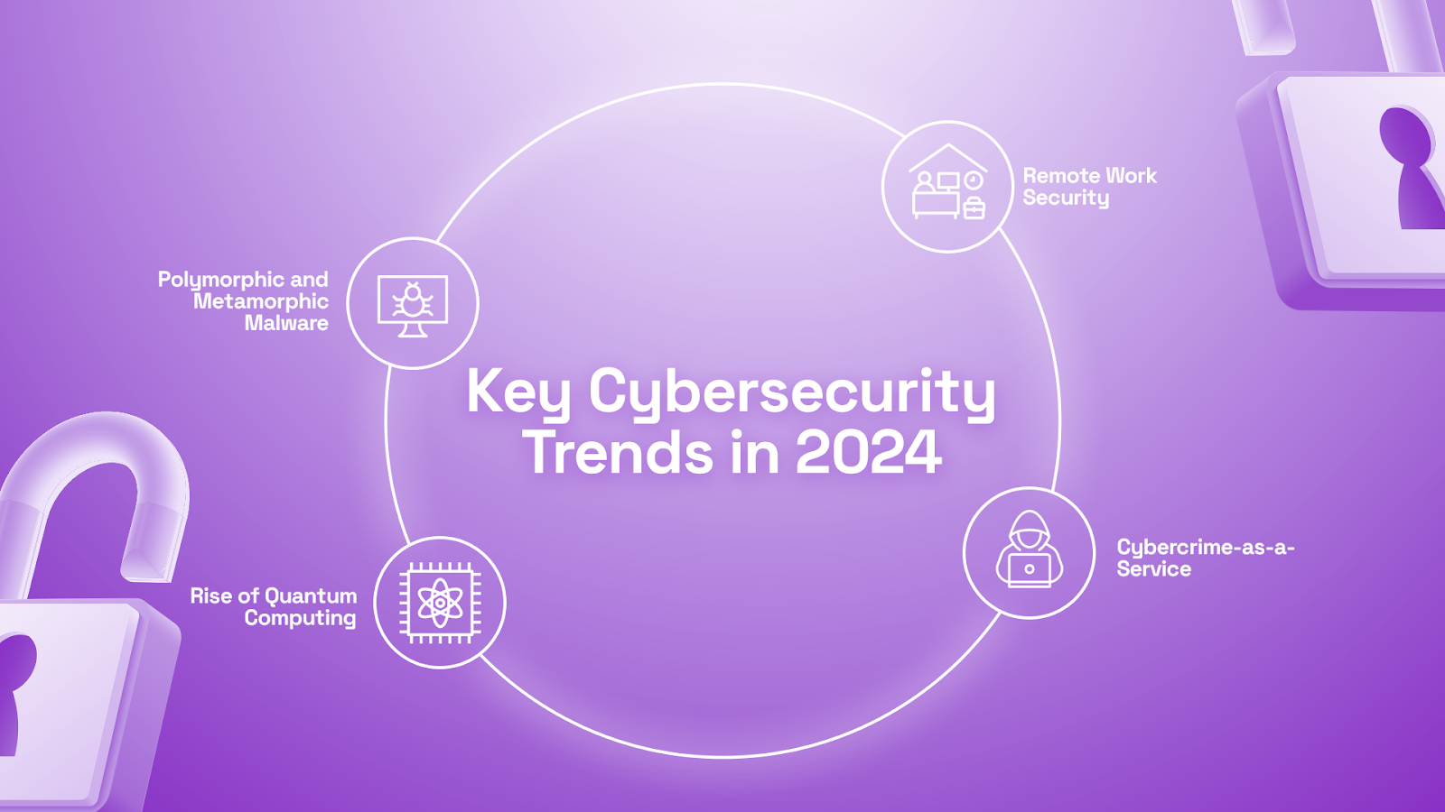 Key Cybersecurity Trends in 2024 infographic