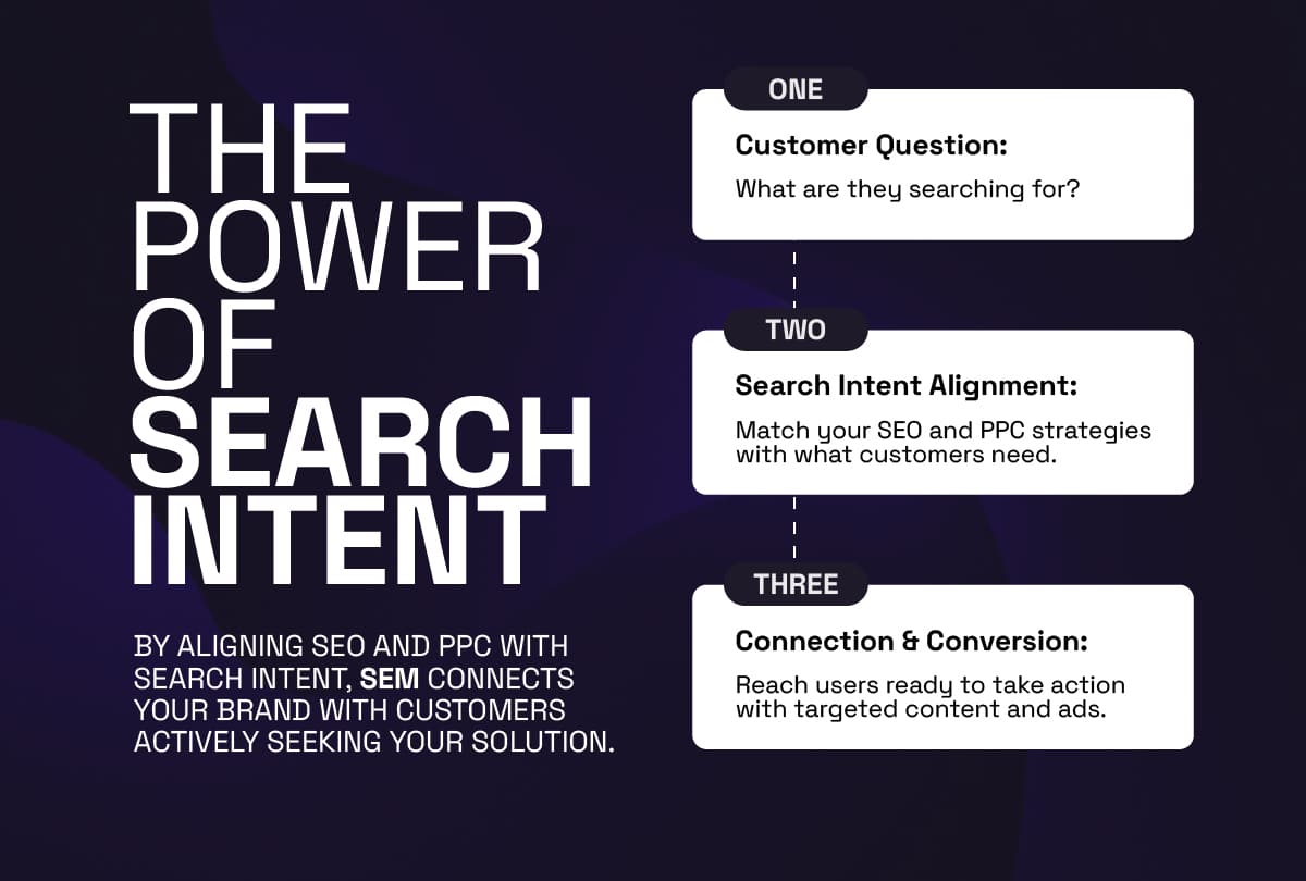 The Power of search intent in SEM strategies