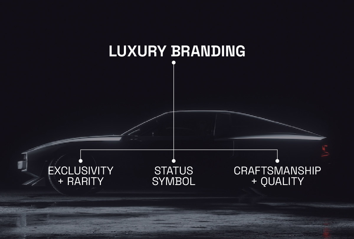 Luxury branding with exclusivity and quality