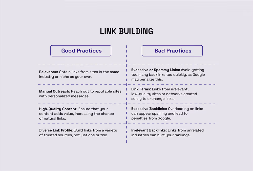 Link building good practices vs bad practices comparison
