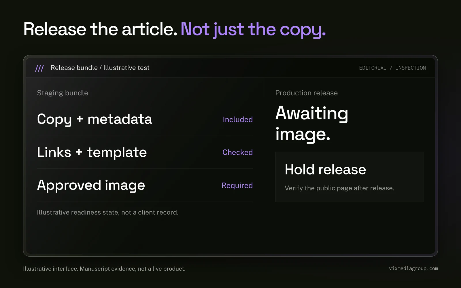 A release bundle holds an illustrative article until its approved image joins copy, metadata, links and template checks.