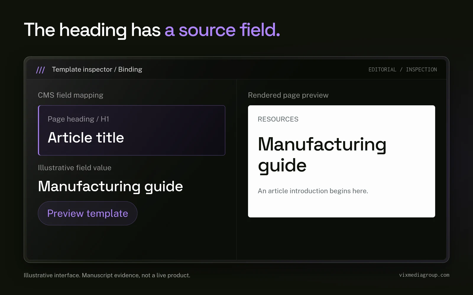 Template inspector maps the CMS article title to the rendered H1; the page preview contains content, not inspector annotations.