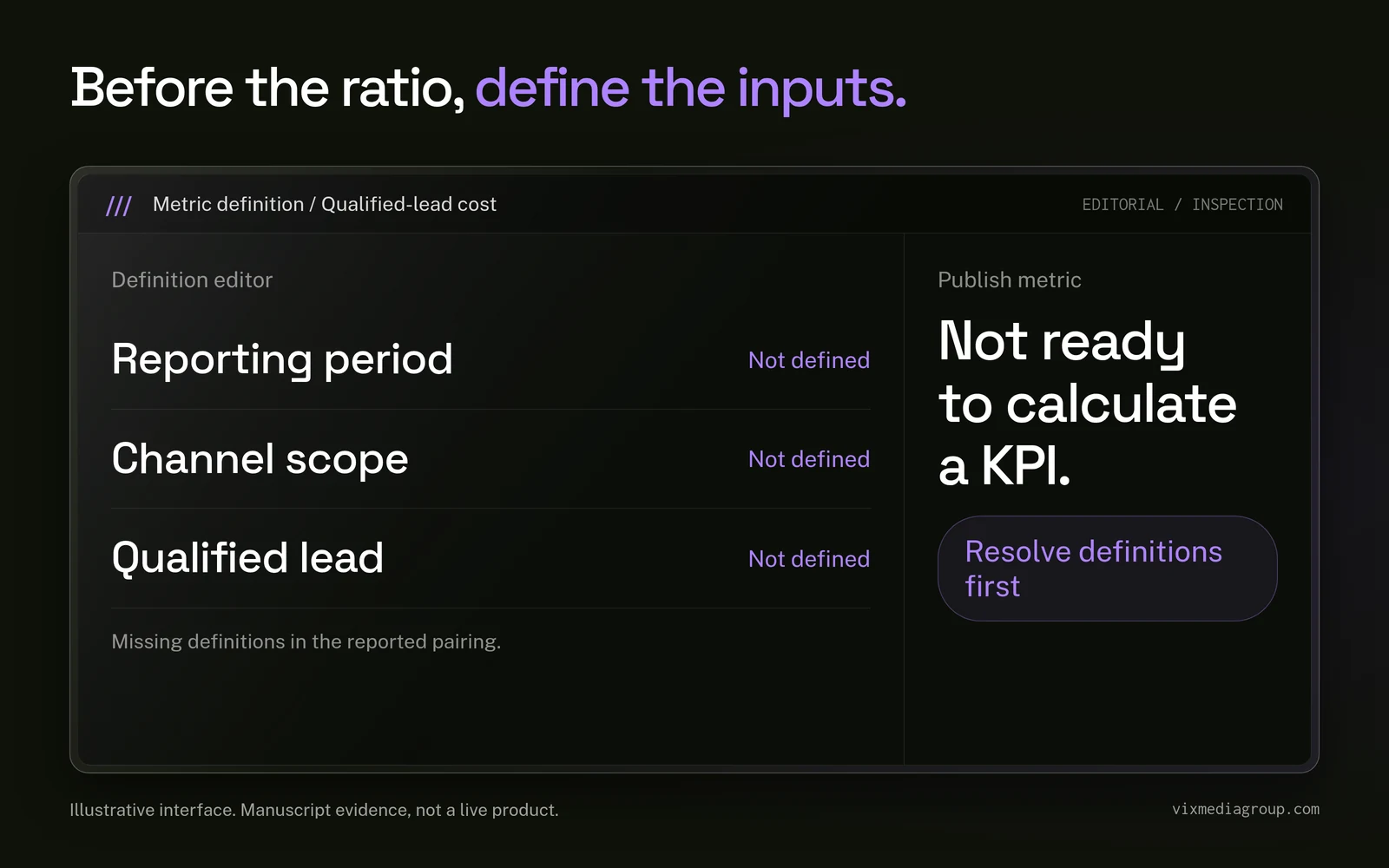 Metric editor withholds a qualified-lead cost KPI until the period, channel scope and qualified-lead definition are established.