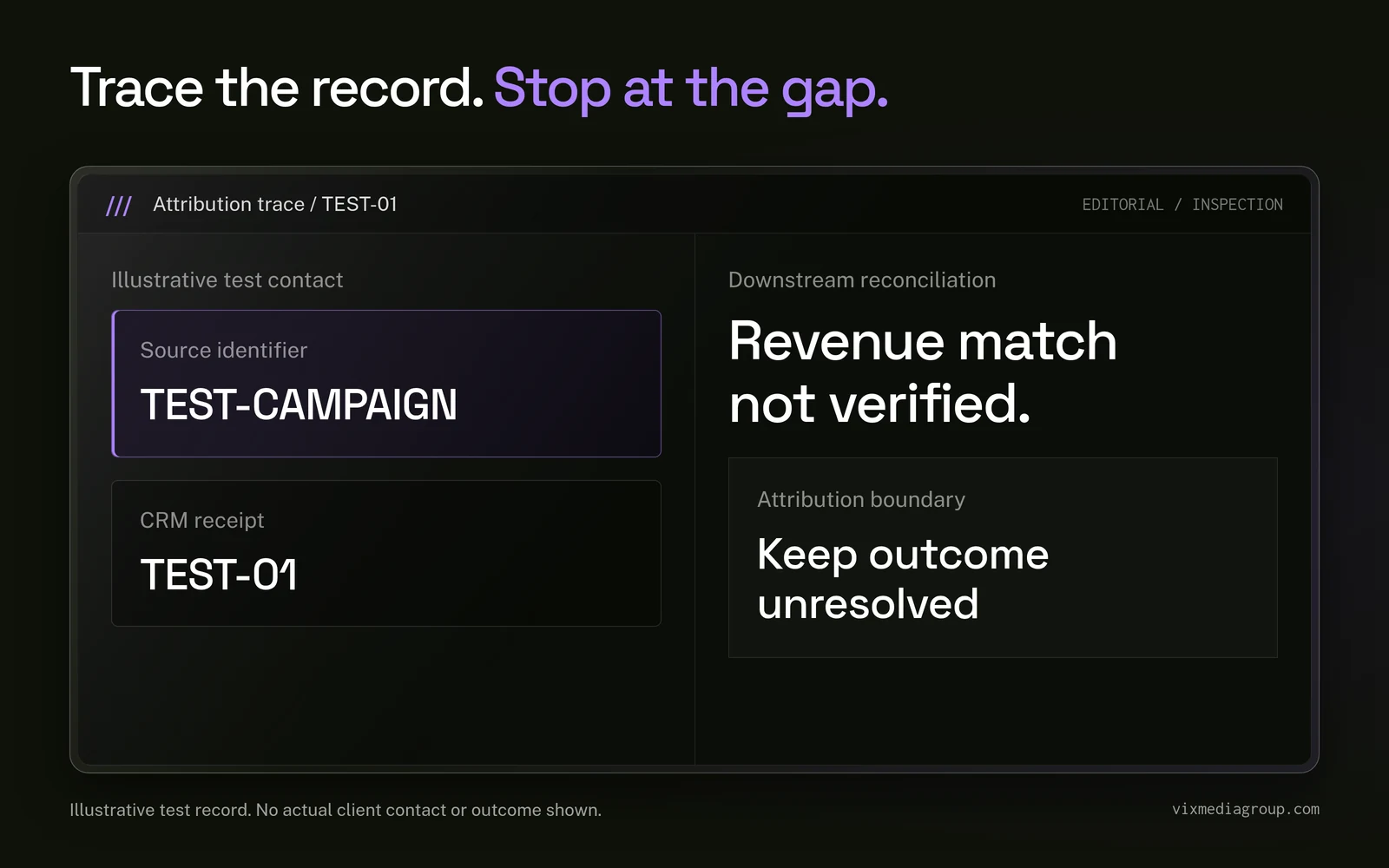Illustrative contact trace preserves a test campaign and CRM identifier but stops the revenue claim where matching is unverified.