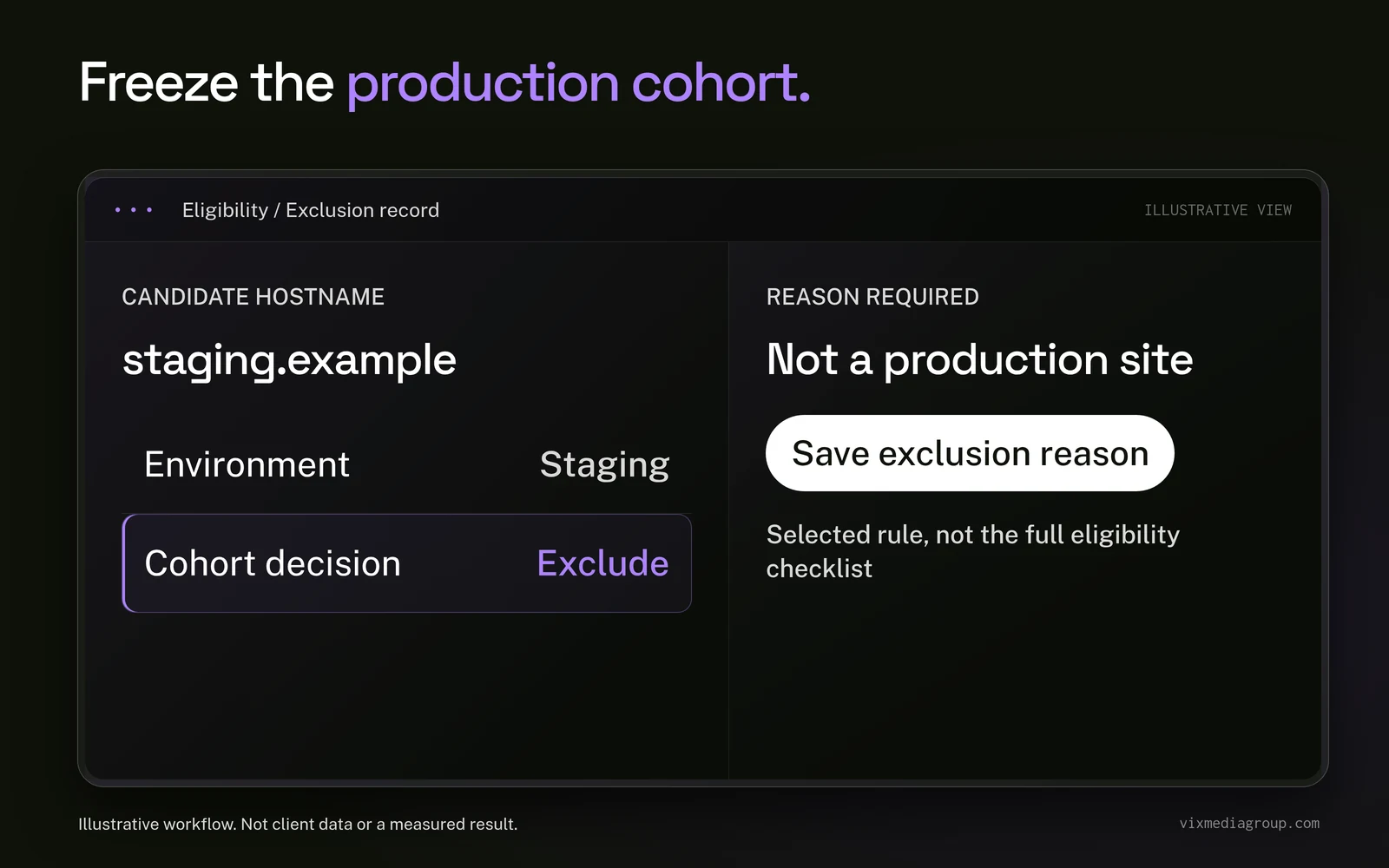 An illustrative staging hostname is excluded with a recorded reason before the production-site cohort is frozen.