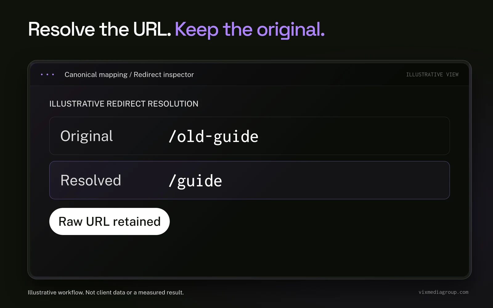 A URL inspector preserves /old-guide while recording its verified redirect resolution to /guide; raw history is not discarded.