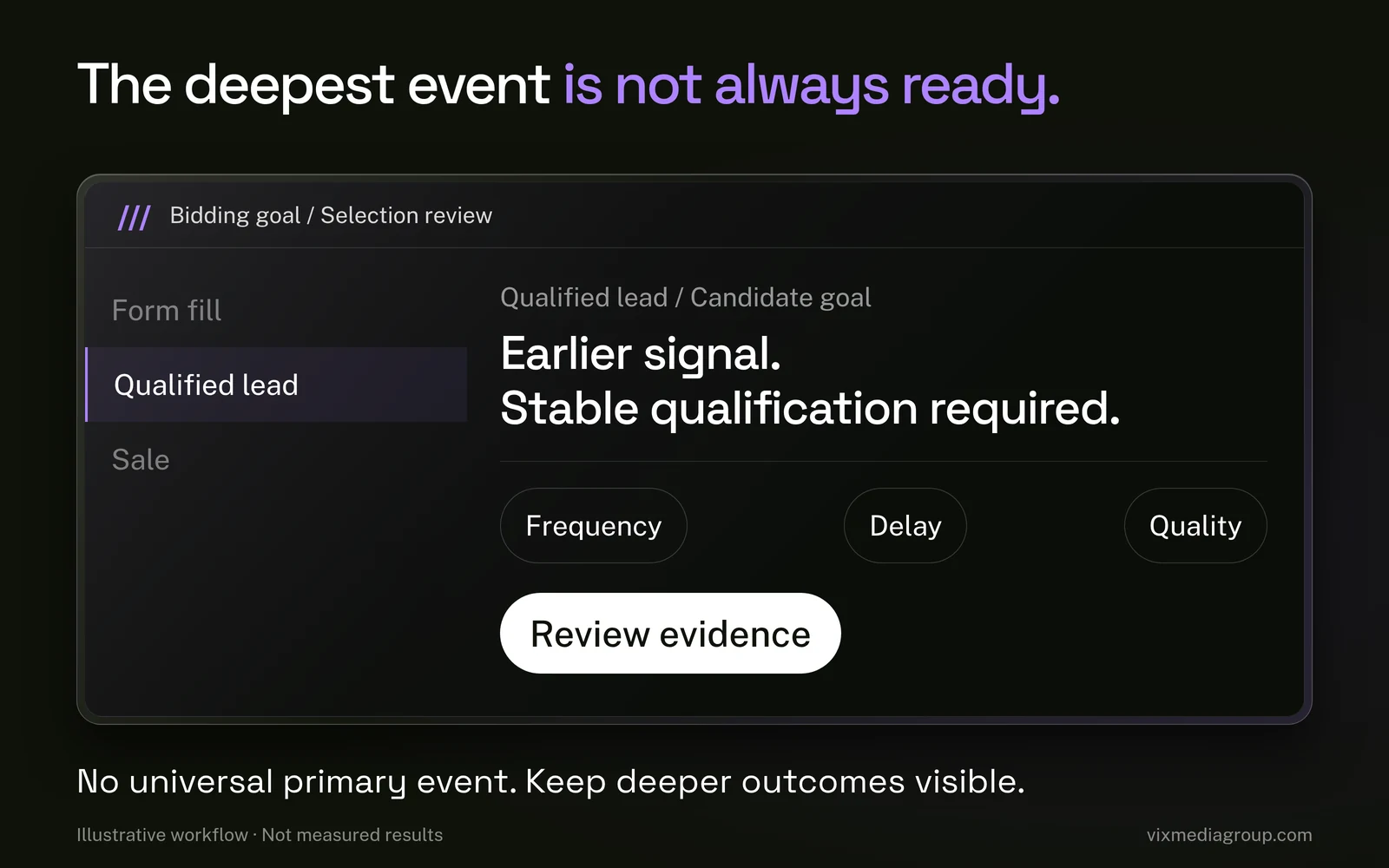 A bidding-goal selector expands qualified lead as a candidate, with quality, frequency and delay still under review.