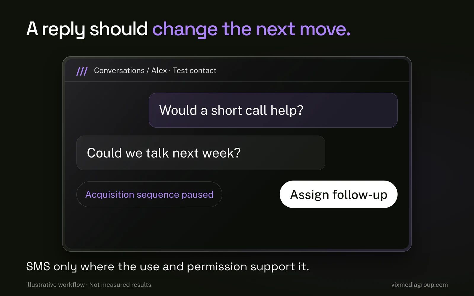 A fictional two-way nurture conversation pauses acquisition messaging after a reply and assigns human follow-up.