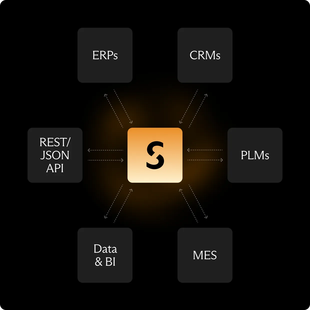Sunstice Integration