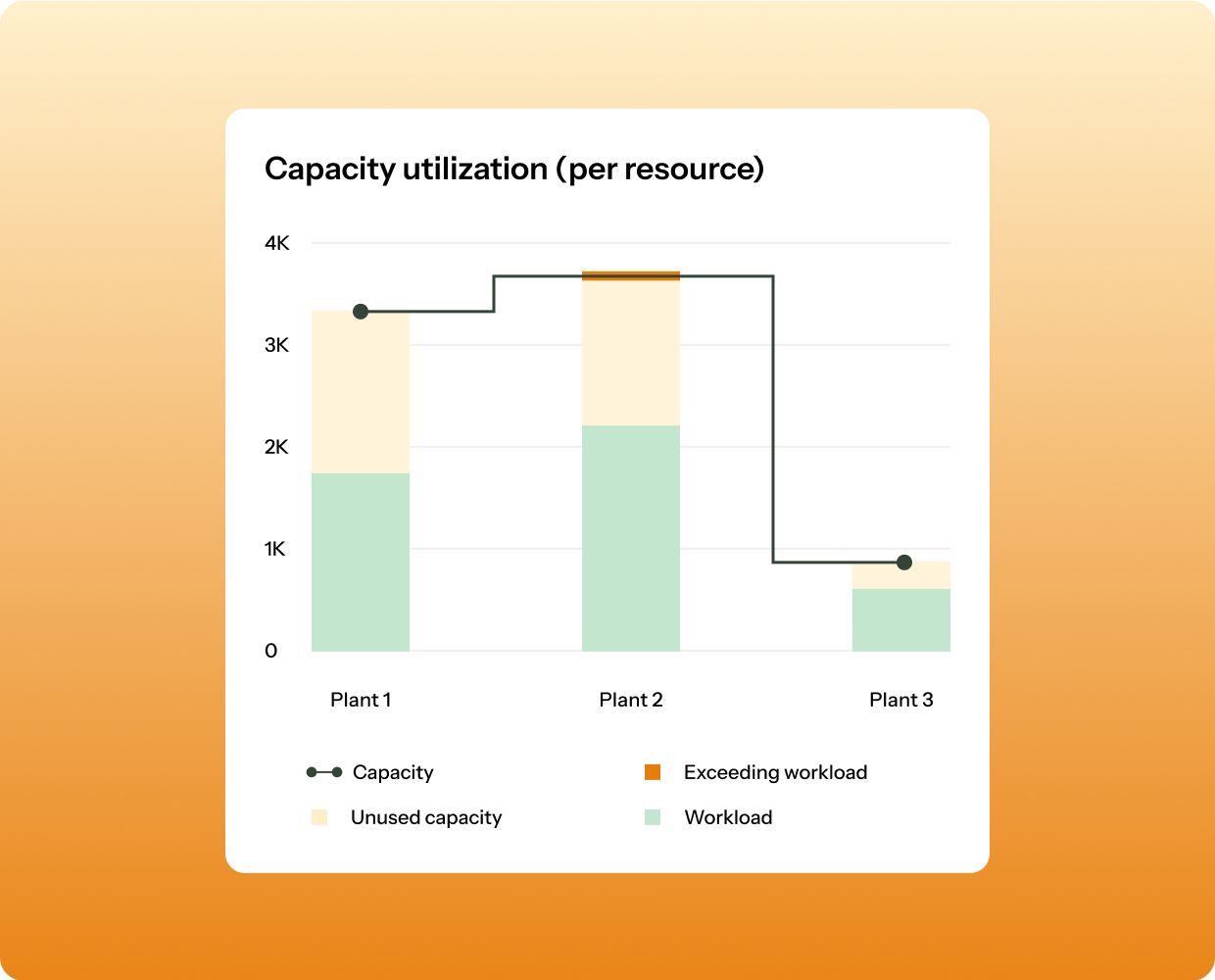 Sales & Operations Execution