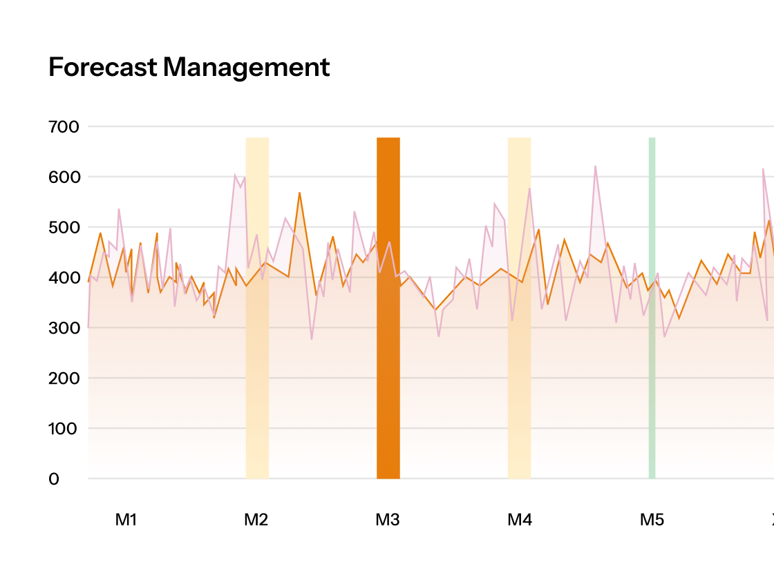 Forecasting & Demand Sensing