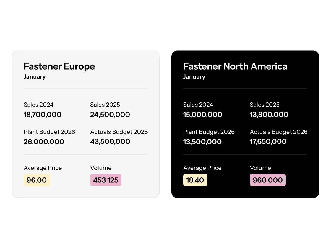 pricing and revenue optimization