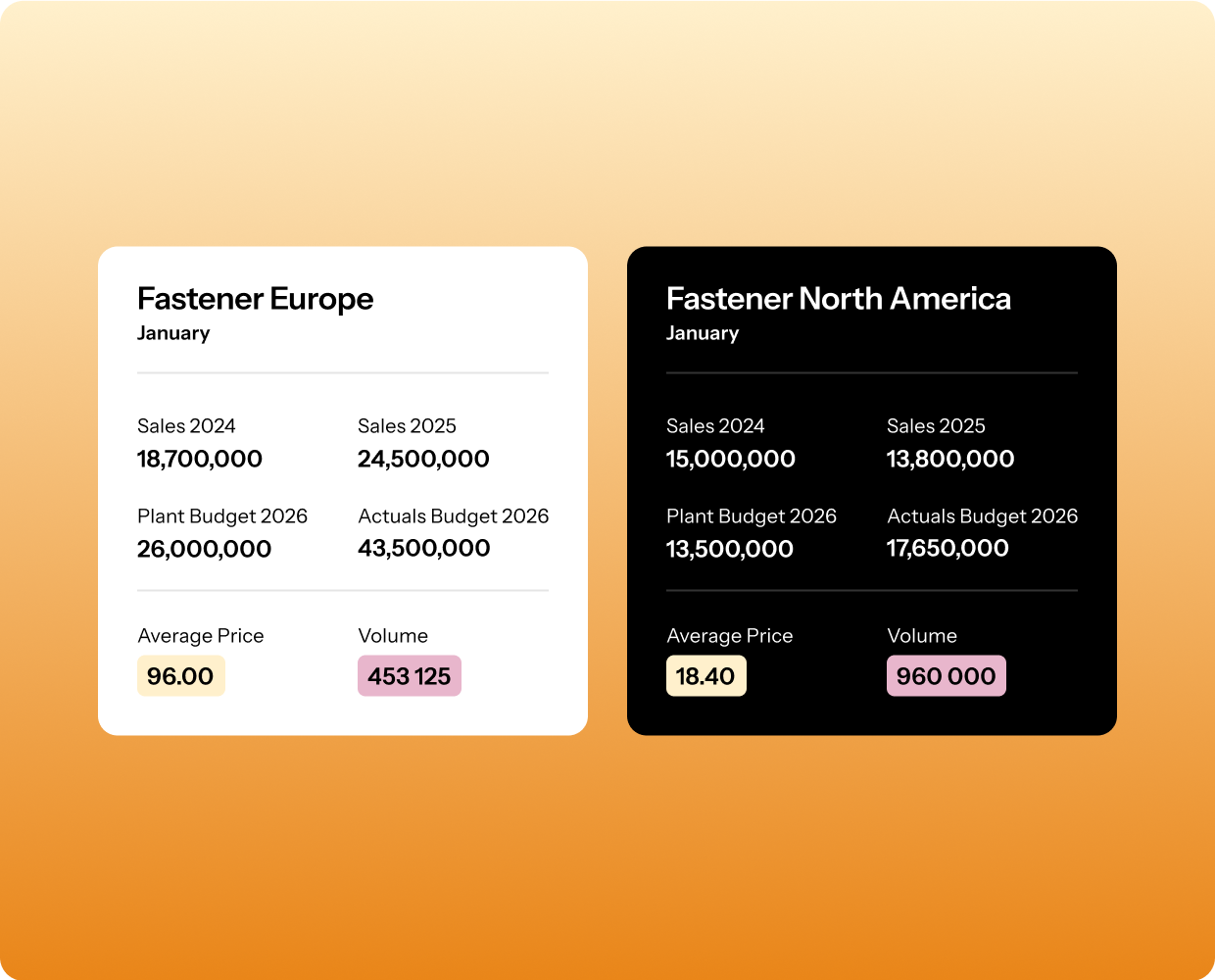 pricing and revenue optimization
