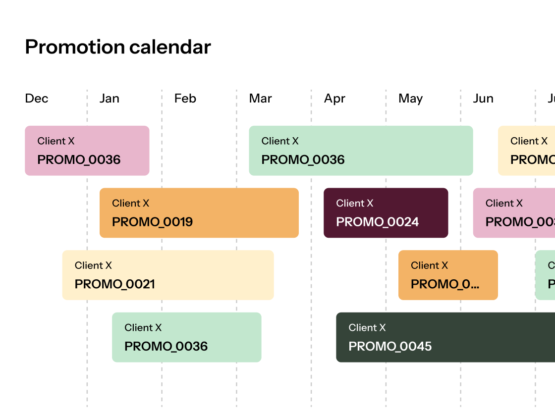 Trade Promotion Management & Optimization