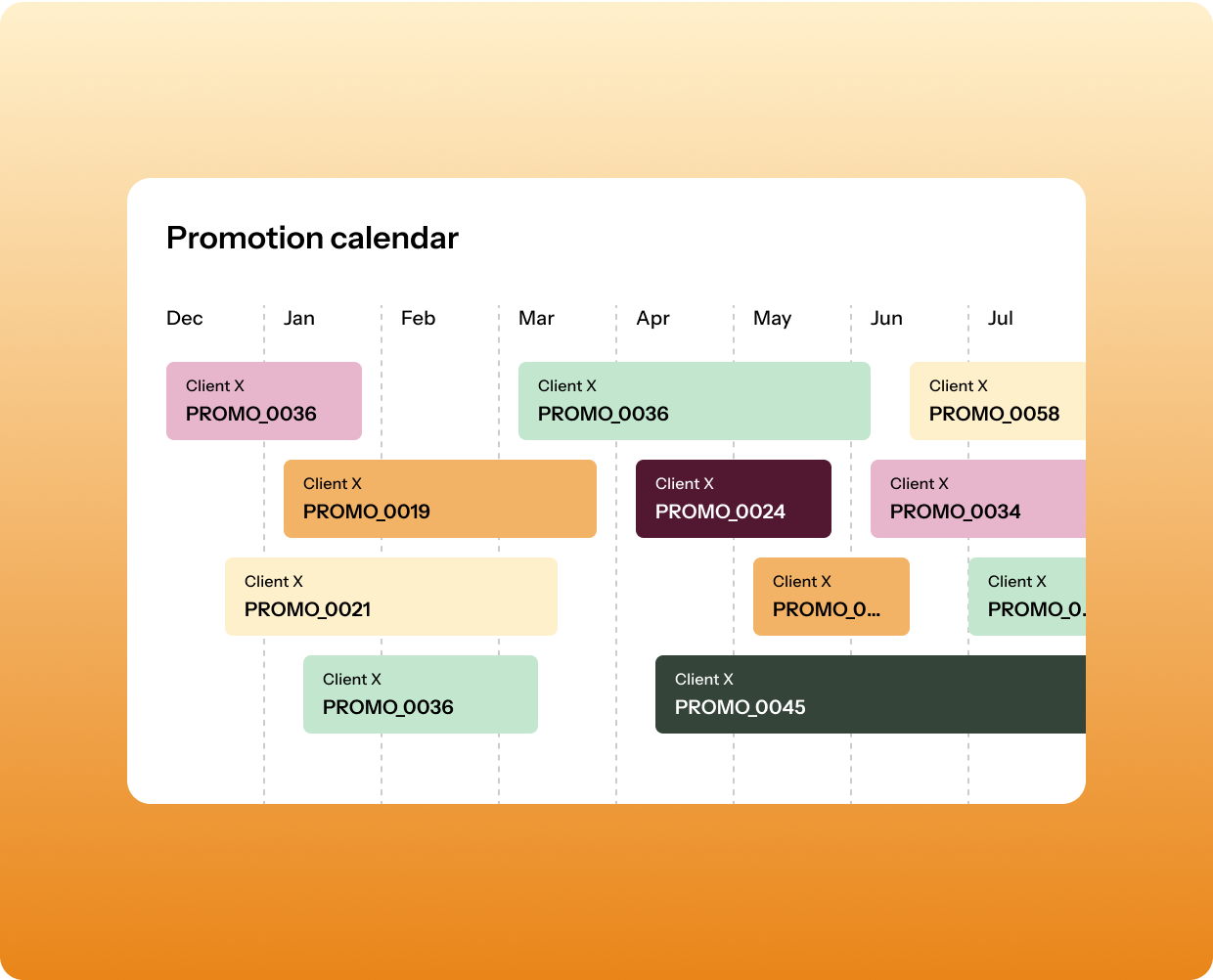 Trade Promotion Management & Optimization