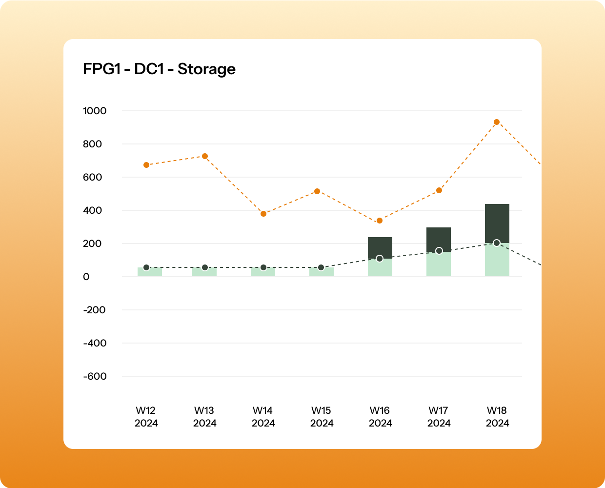 inventory optimization
