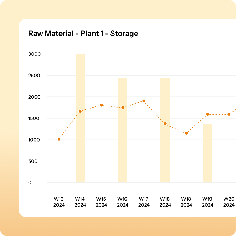 souricing and procurement planning