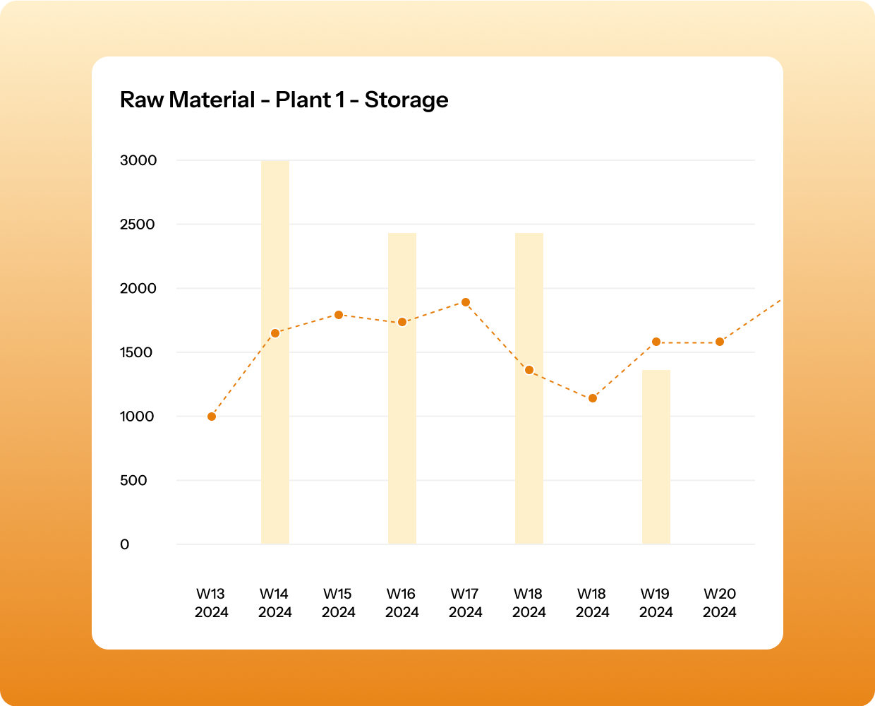 souricing and procurement planning