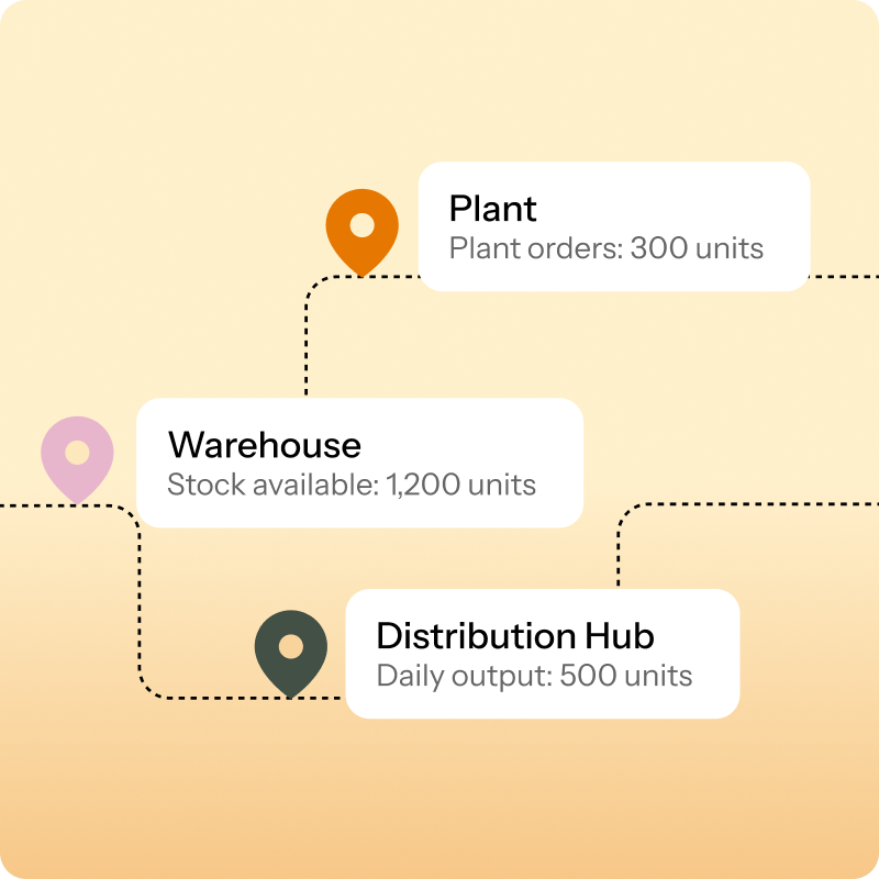 Sunstice Supply Planning