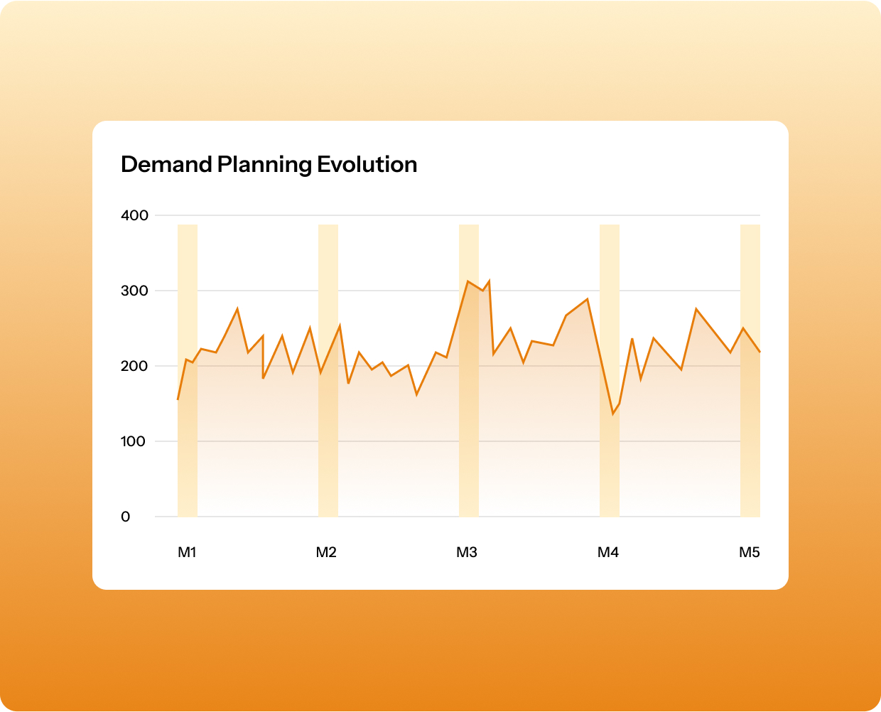 Forecasting & Demand Sensing