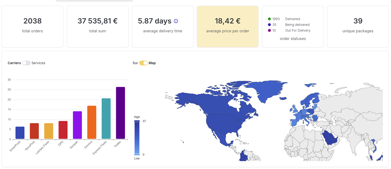 Sūtījumu datu analītika Swotzy platformā