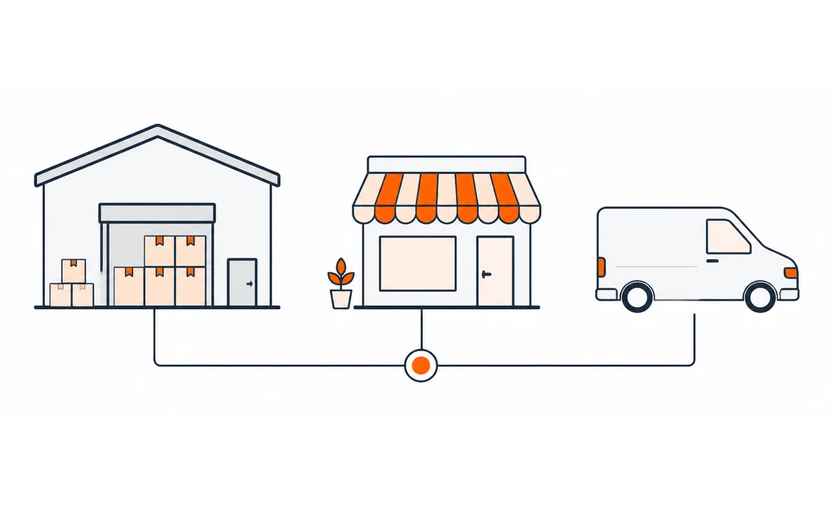 Warehouse, retail store and service van connected to one inventory system