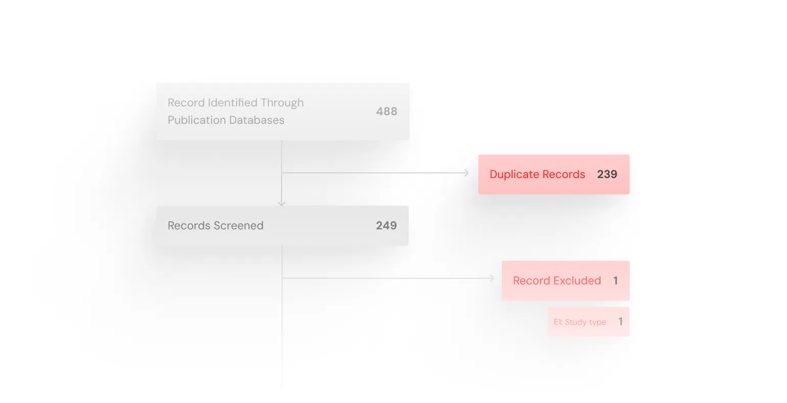 a flowchart with red boxes and numbers