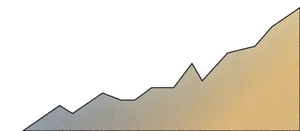 Volume & Quality of Reviews