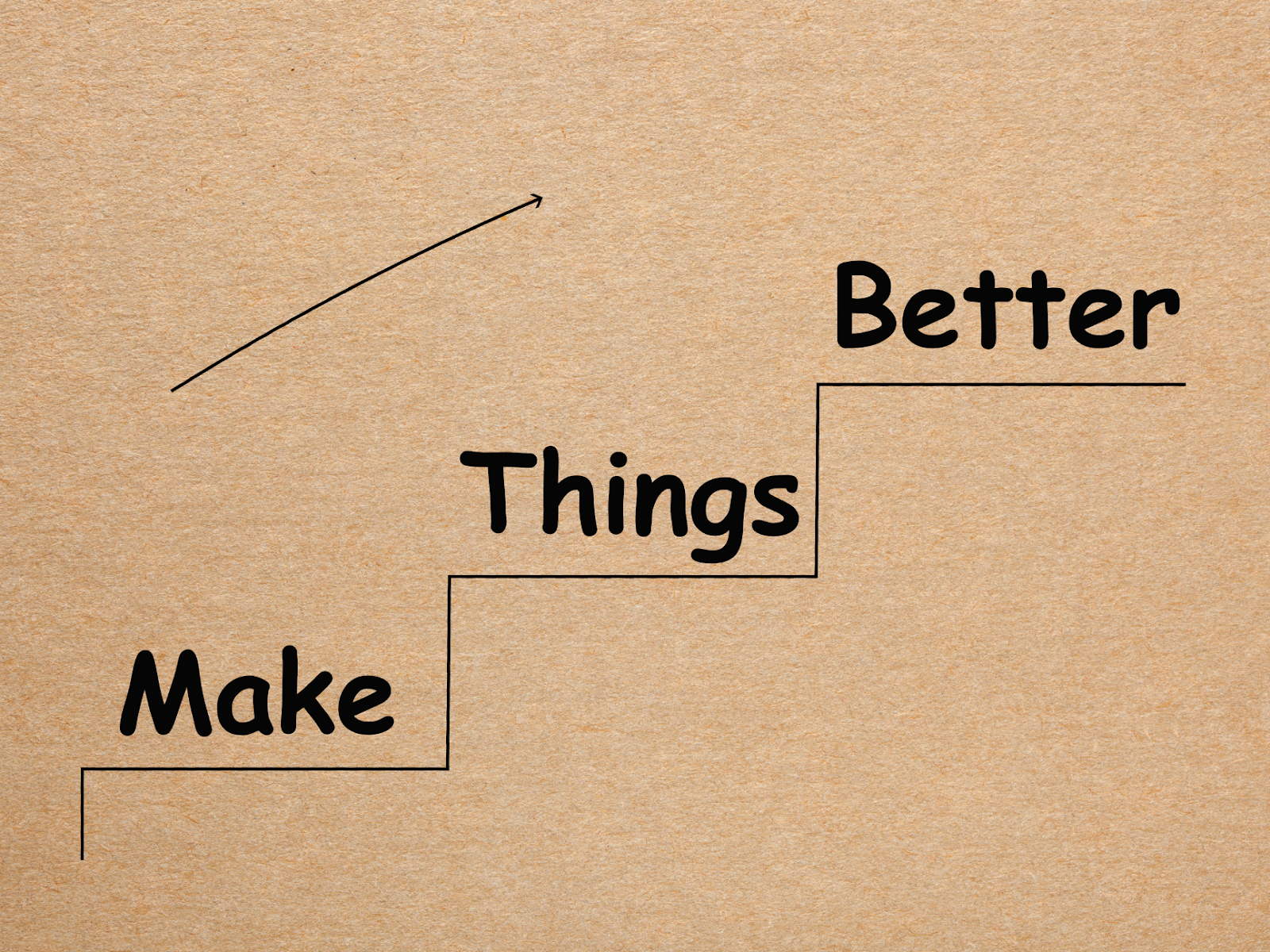 Steps ascending from left to right, on each step is a word forming a sentence: "Make Things Better"