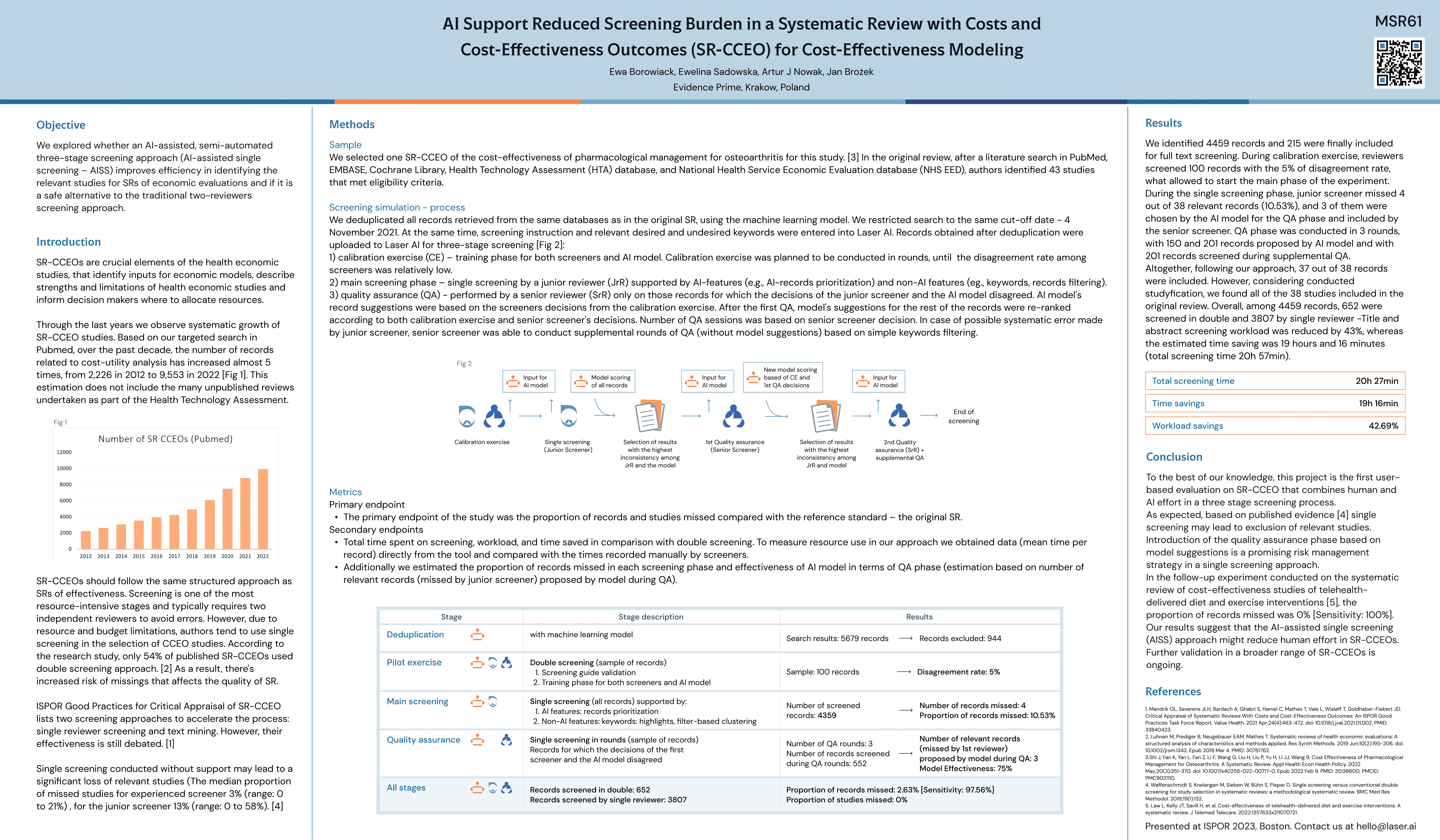 The AI- assisted single screening slide