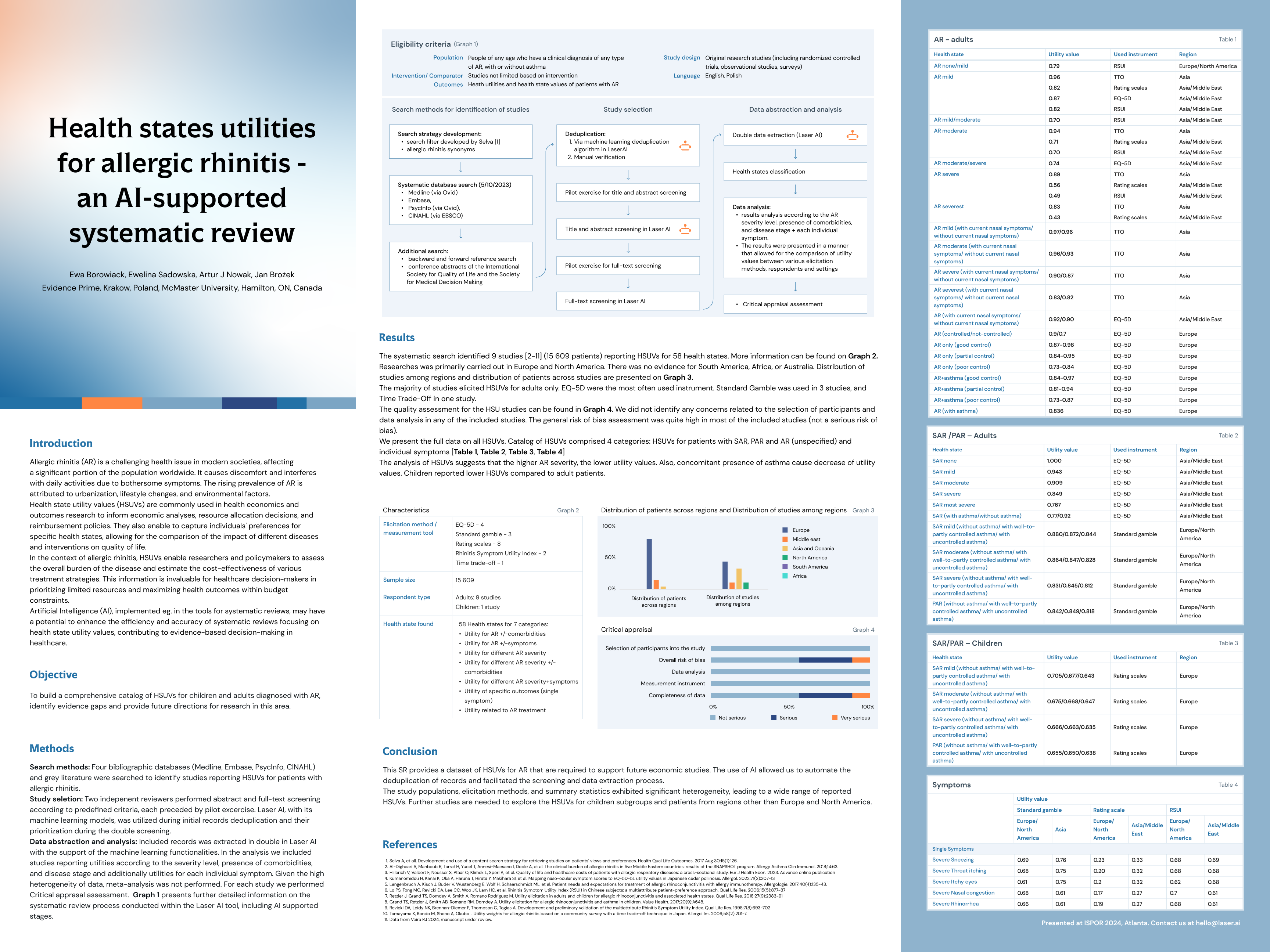 ISPOR Atlanta Poster: Health states utilities for allergic rhinitis- an AI supported systematic review