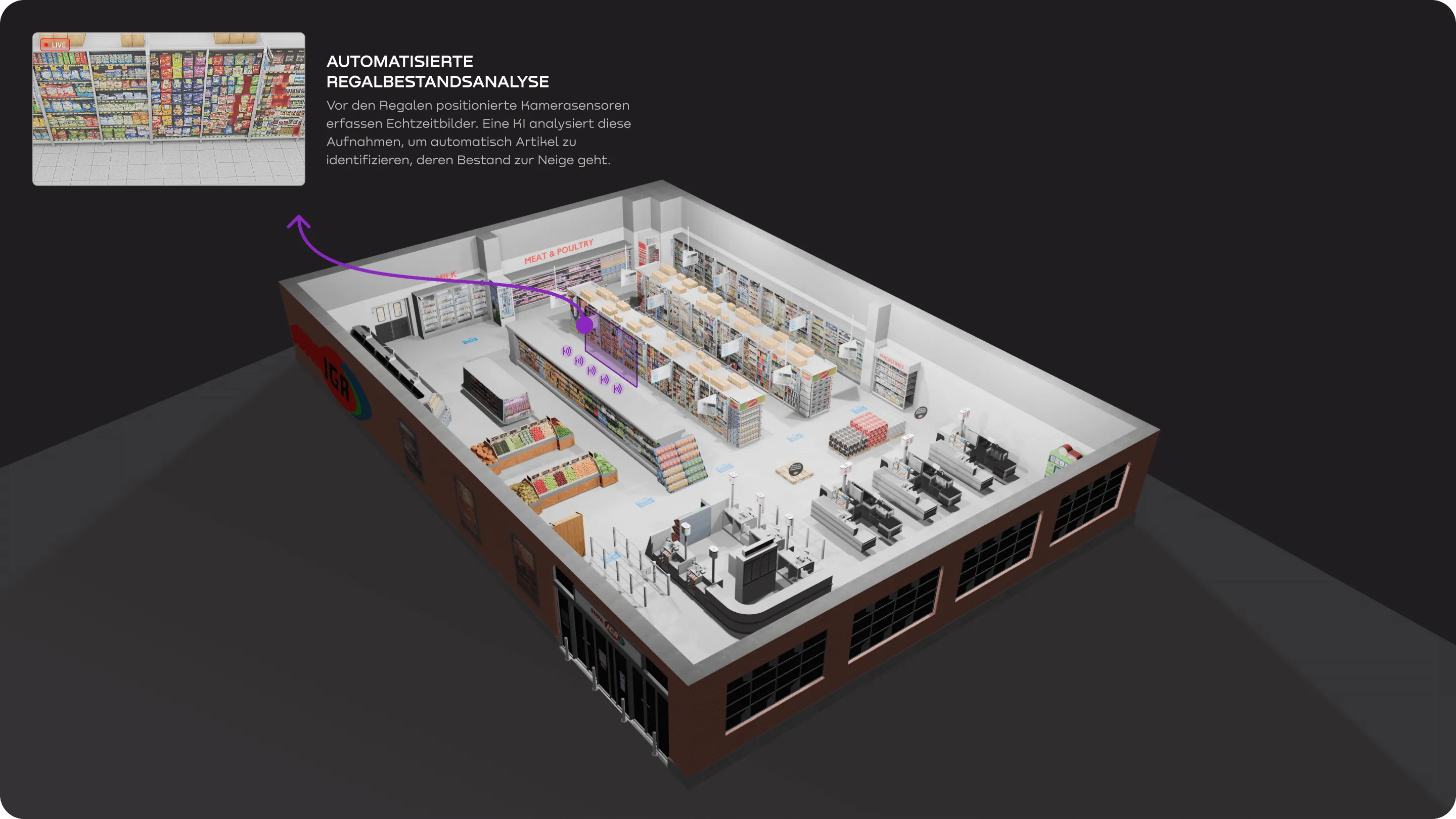 3D-Modell eines Supermarktes mit Regalen und Kassen, zeigt automatisierte Regalbestandsanalyse durch Kamerasensoren an einem Regal für Echtzeitüberwachung.