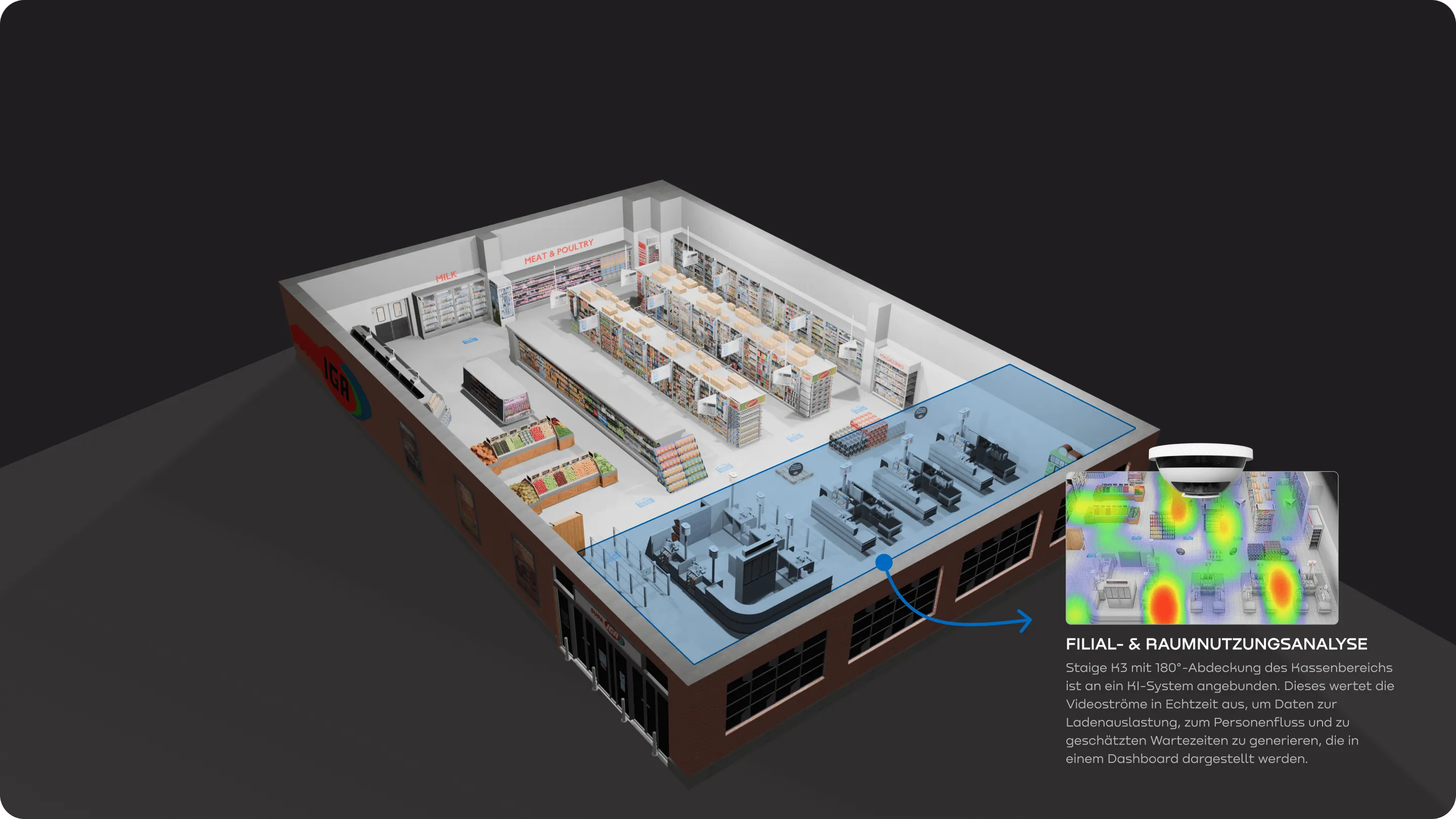 3D-Modell eines Supermarkts mit hervorgehobenem Kassenbereich und eingeblendetem Wärmebild zur Filial- und Raumnutzungsanalyse.