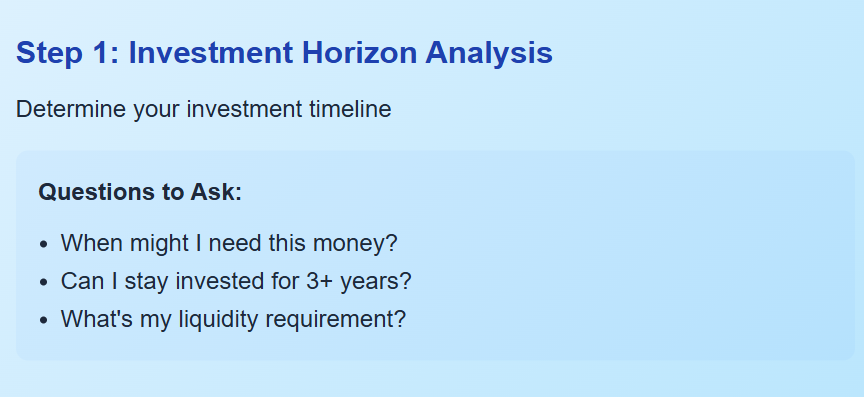 Step1: Investment Horizon Analysis