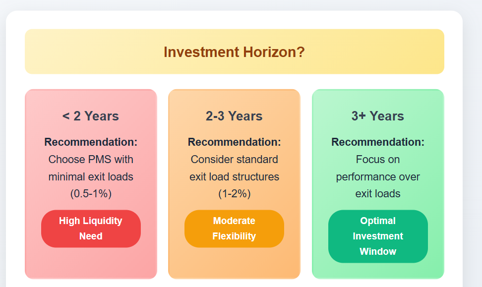 Investment Horizon