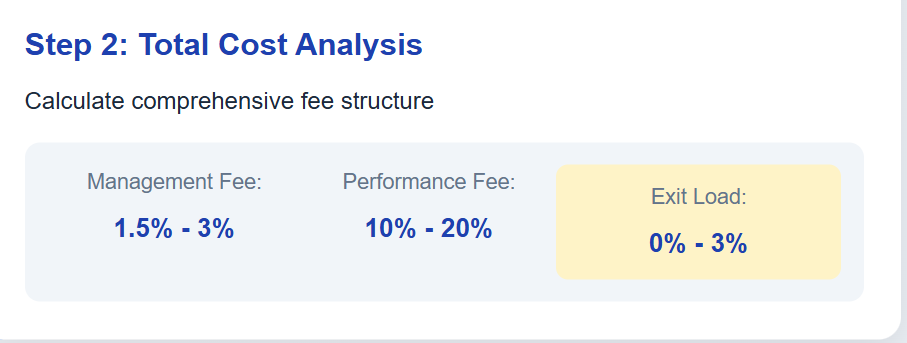 Step2: Total Cost Analysis