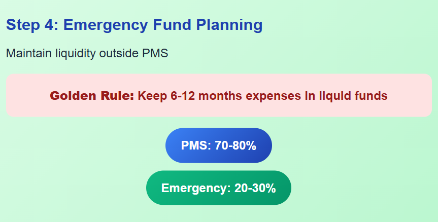 Step4: Emergency Fund Planning