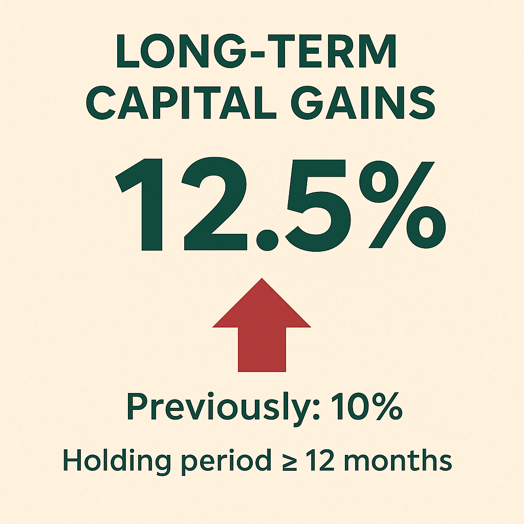 Long term Capital Gains