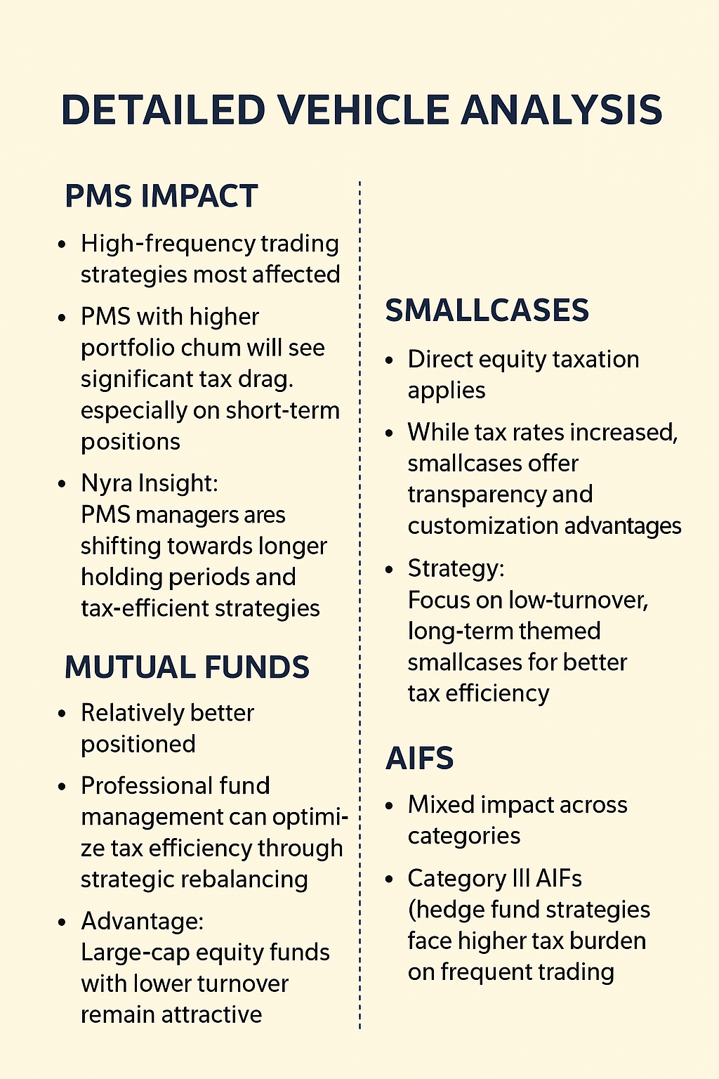 Detailes Vehicle Analysis