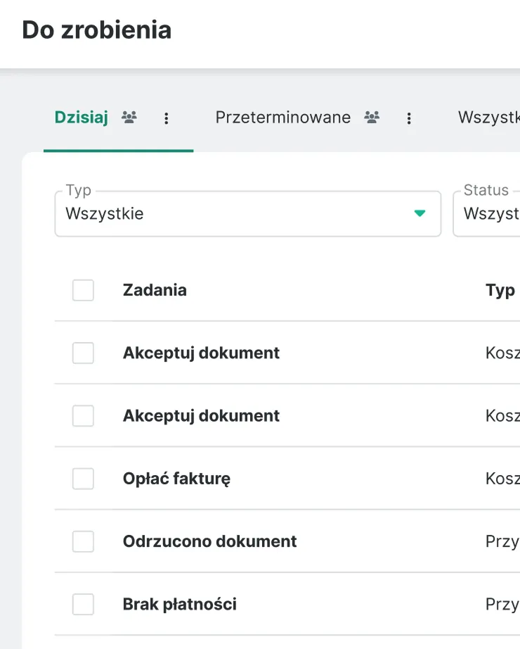 Lista zadań do zrobienia z kolumnami Typ i Status, zawierająca zadania takie jak Akceptuj dokument, Opłać fakturę, Odrzucono dokument, Brak płatności.