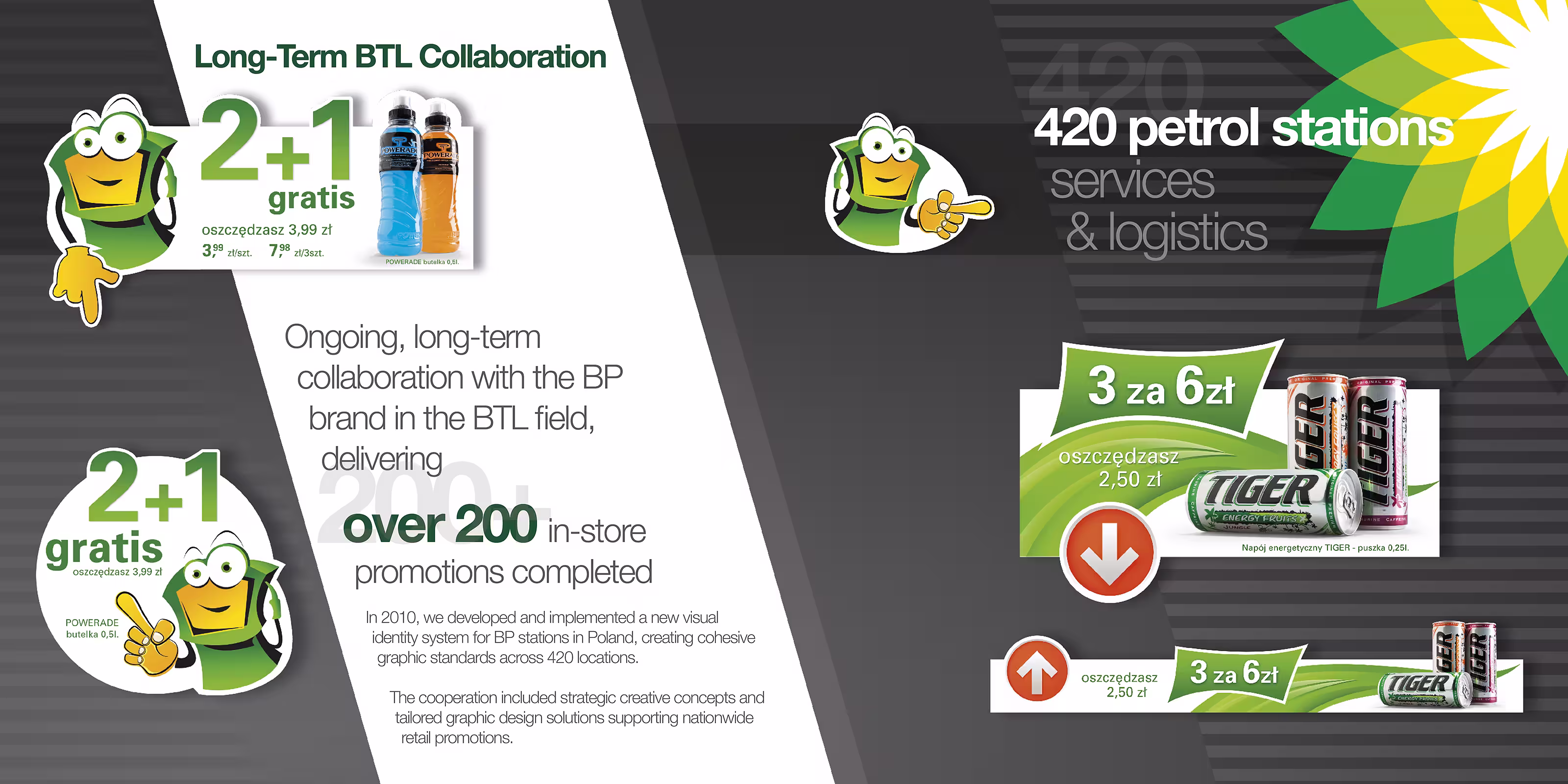 BP Gas Stations Network