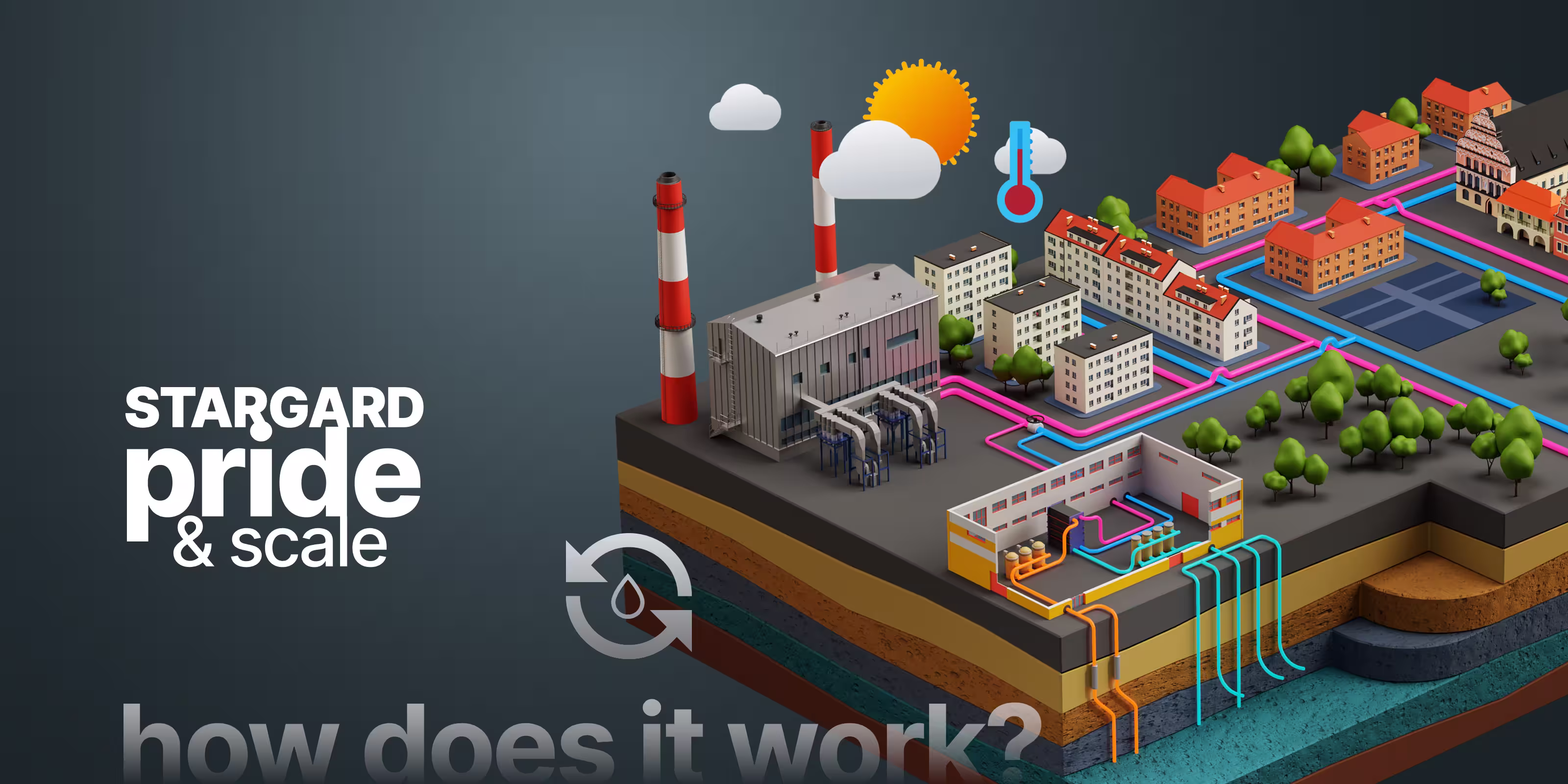 Media Campaign for Stargard Geothermal