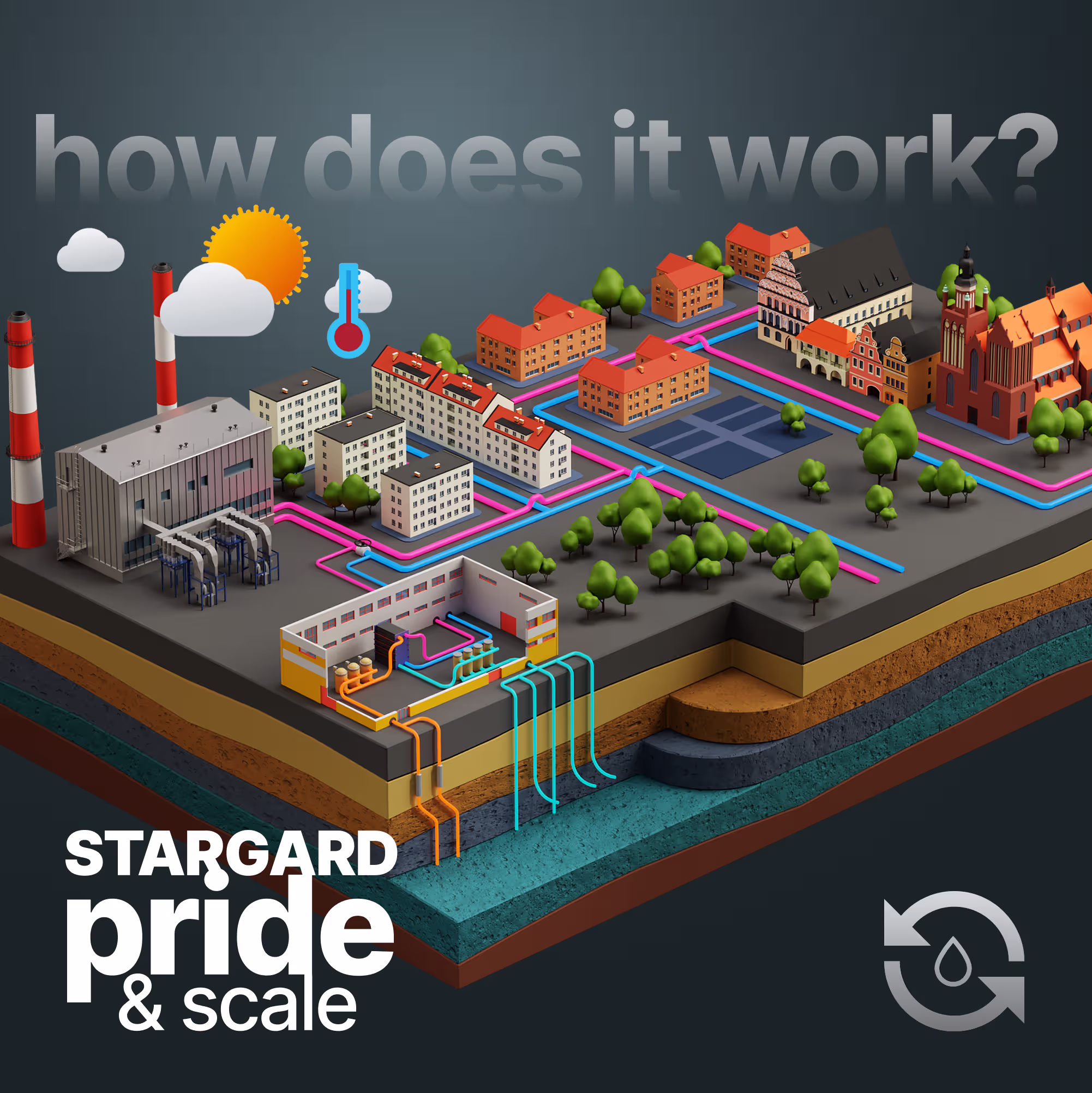 Stargard Geothermal - Bringing Europe’s 7th Largest Geothermal Plant to the Surface