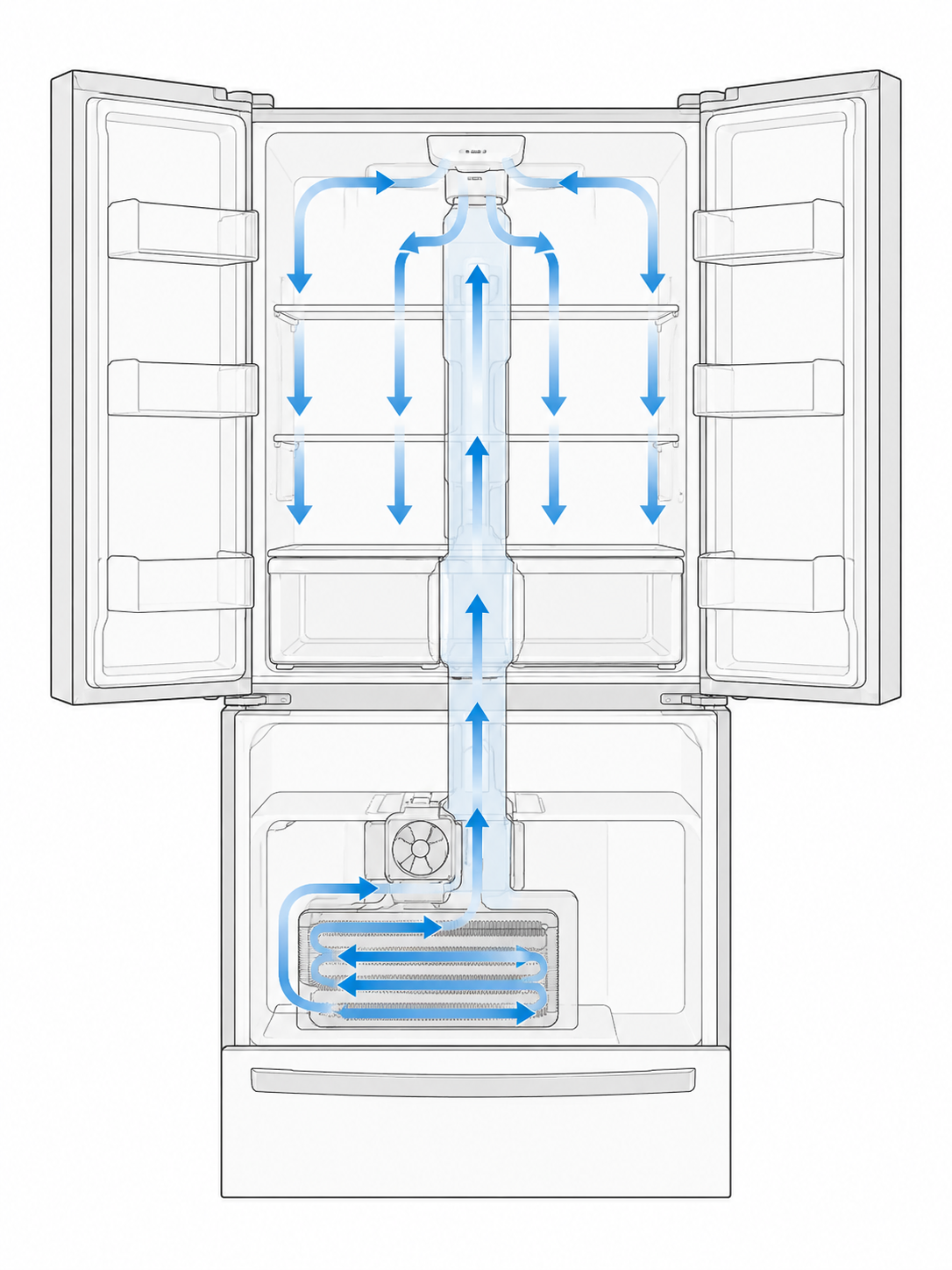 LG refrigerator airflow diagram showing cold air moving from the freezer evaporator through a duct into the fresh food compartment.
