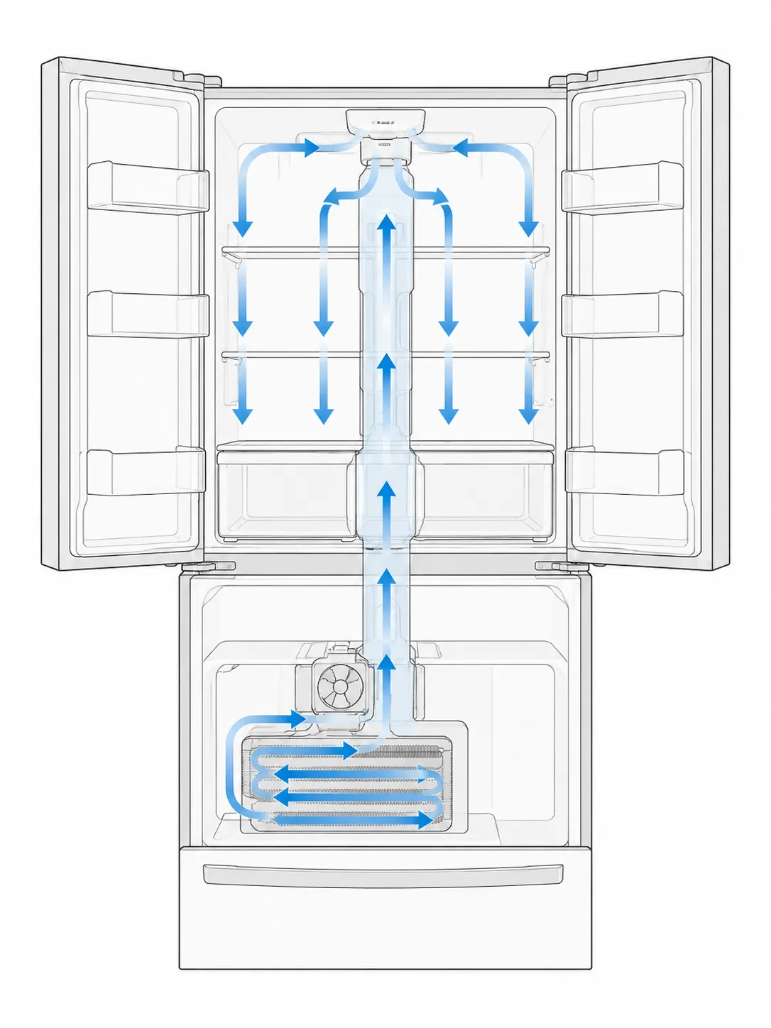 LG refrigerator airflow diagram showing cold air moving from the freezer evaporator through a duct into the fresh food compartment.