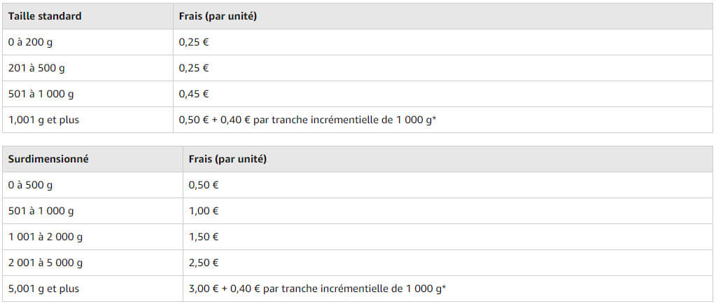 Frais de prelevement expedie par amazon fba
